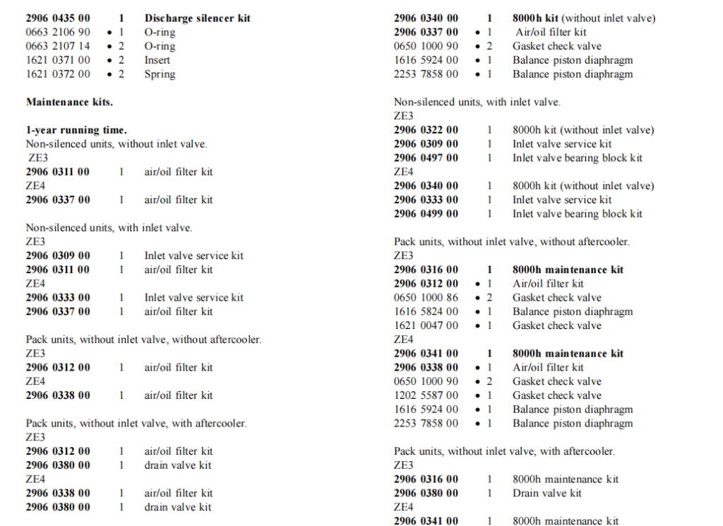 Atlas Copco 2901000600 Kit for Oil Injected Compressors Parts List