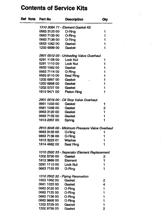 Atlas Copco 2901007400 Thermostat Kit Parts List