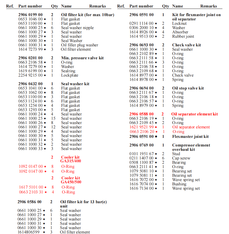 Atlas Copco 2901145400 Thermostat Kit Parts List