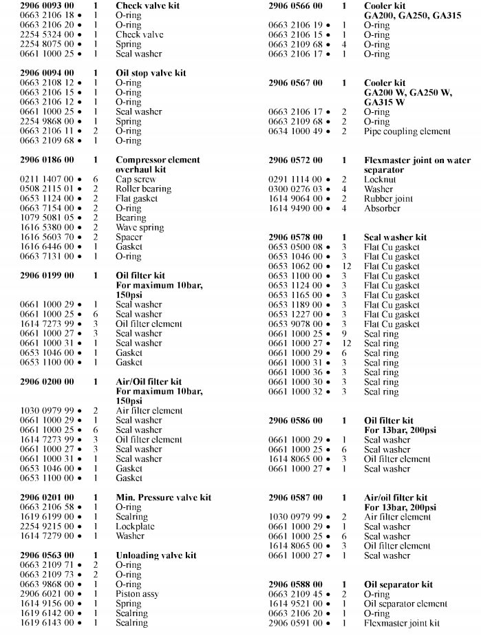 Atlas Copco 2901146300 Unloader Valve Kit Parts List