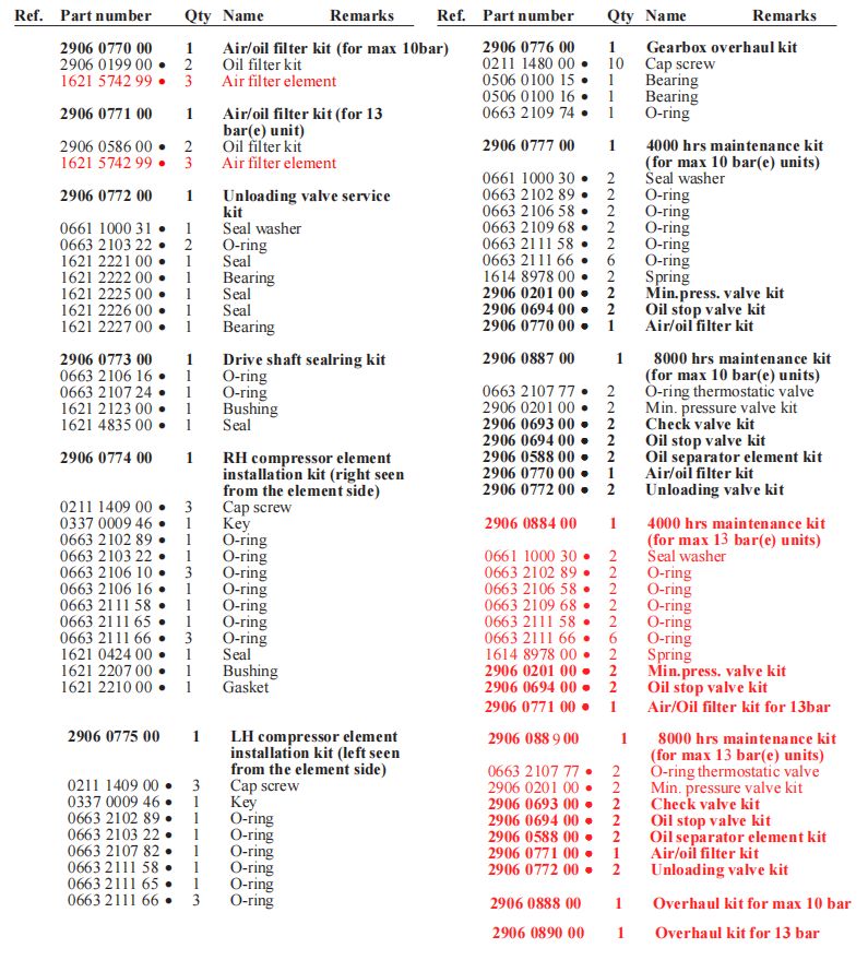 Atlas Copco 2901201800 Oil Stop Valve Check Valve Kit C111 Parts List