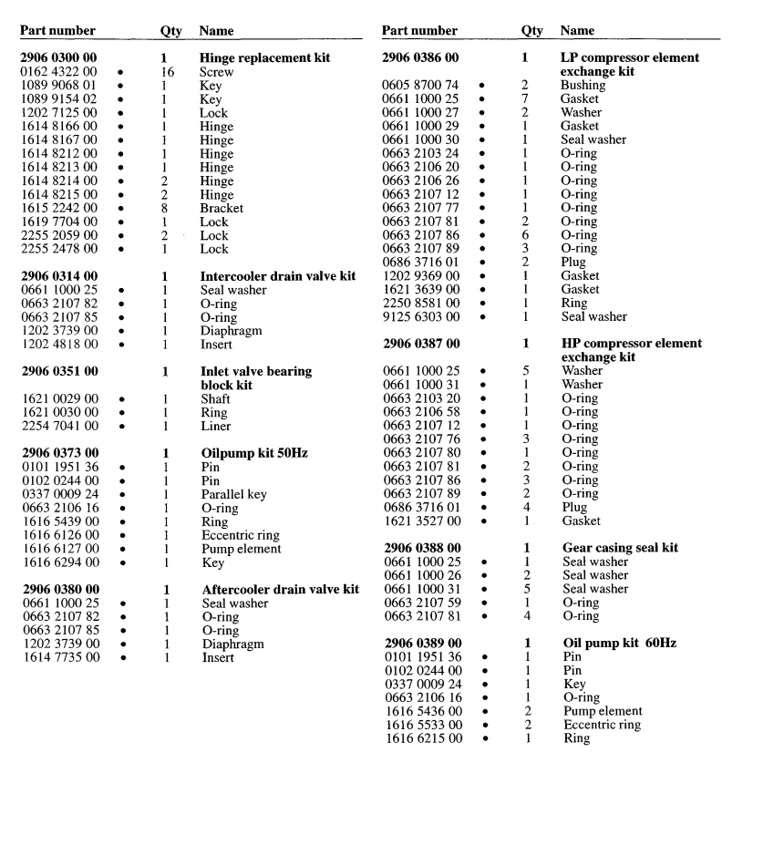 Atlas Copco 2906009400 Oil Stop Check Valve Kit Parts List