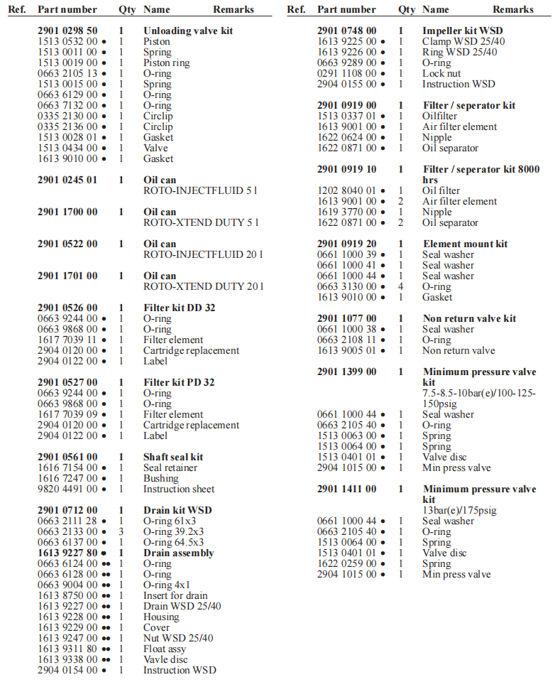 Atlas Copco 2906009500 Minimum Pressure Valve Repair Kit Parts List