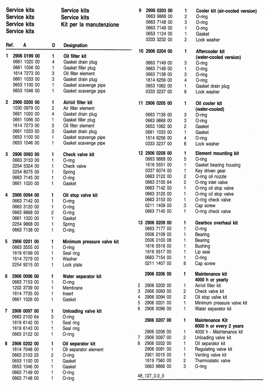 Atlas Copco 2906095800 Unloader Valve Repair Kit Parts List