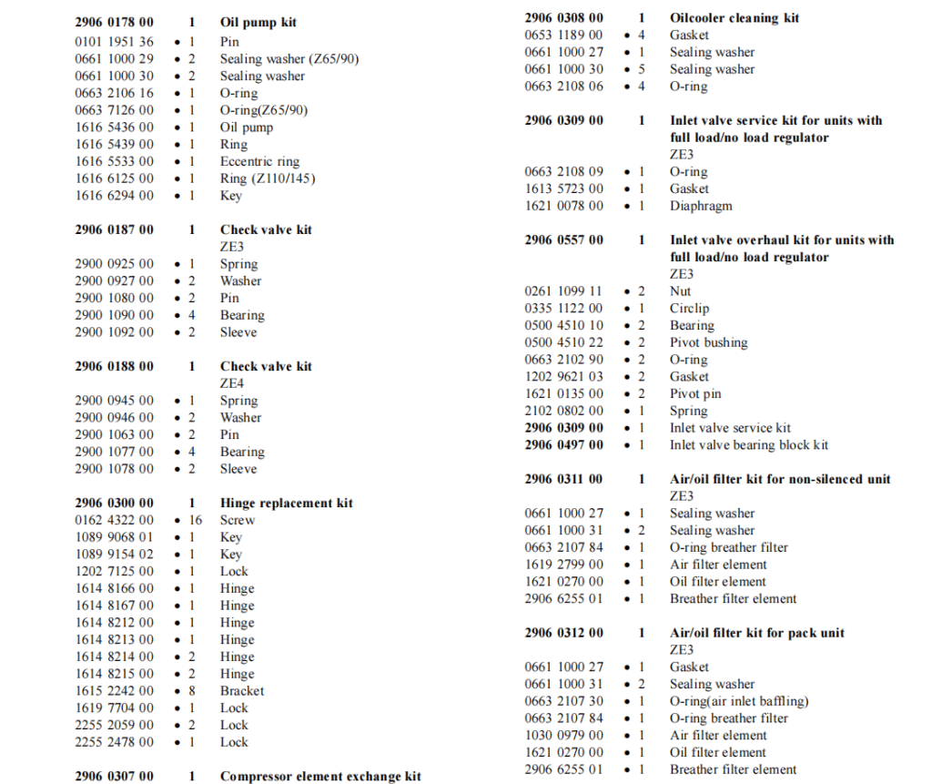 Atlas Copco 3002623177 Filter Kit Parts List