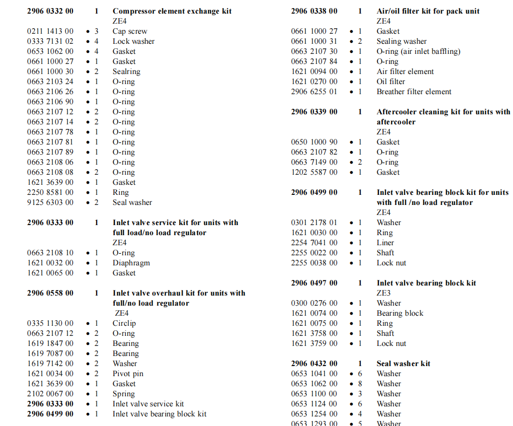 Atlas Copco Drainage Service Kit 2200902017 Parts List